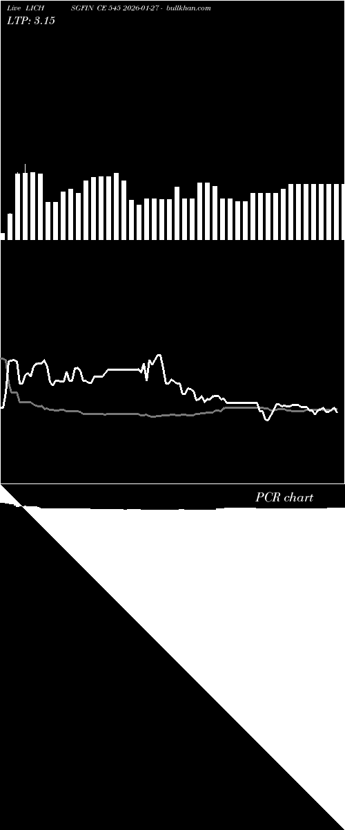  option chart LICHSGFIN CE 545 2026-01-27 
