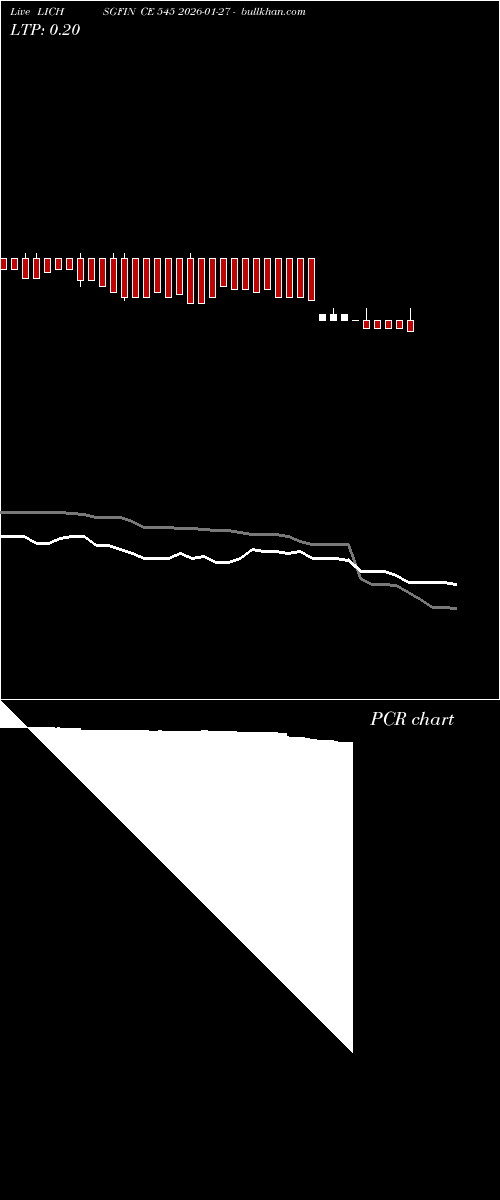  option chart LICHSGFIN CE 545 2026-01-27 