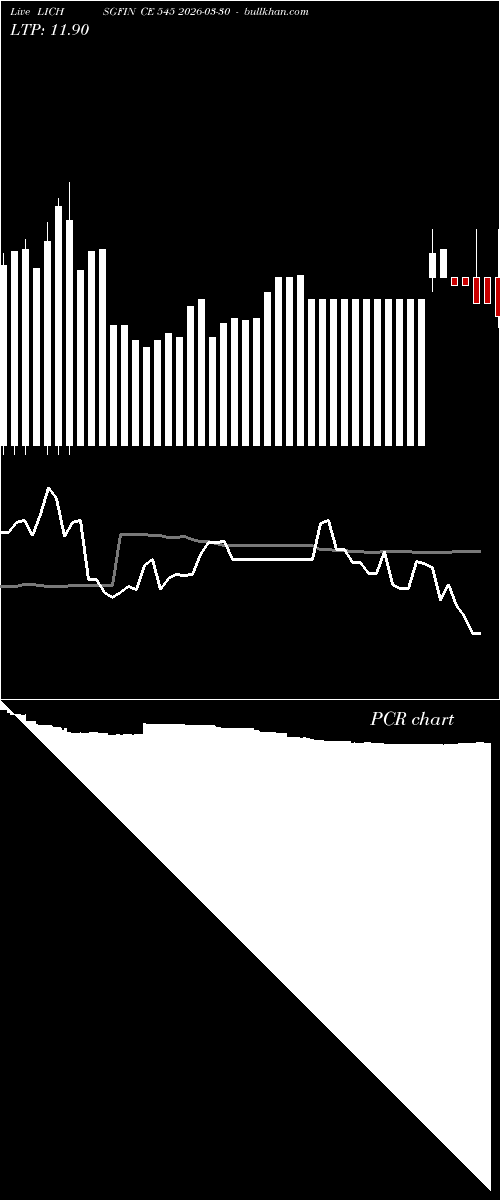  option chart LICHSGFIN CE 545 2026-03-30 