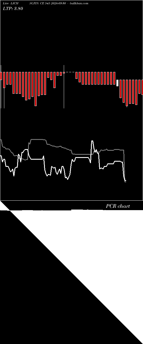  option chart LICHSGFIN CE 545 2026-03-30 