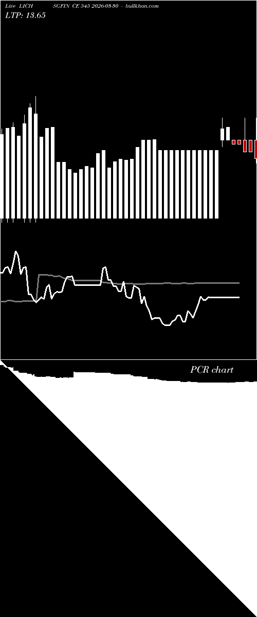  option chart LICHSGFIN CE 545 2026-03-30 