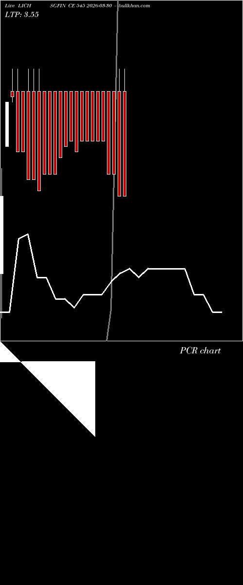  option chart LICHSGFIN CE 545 2026-03-30 