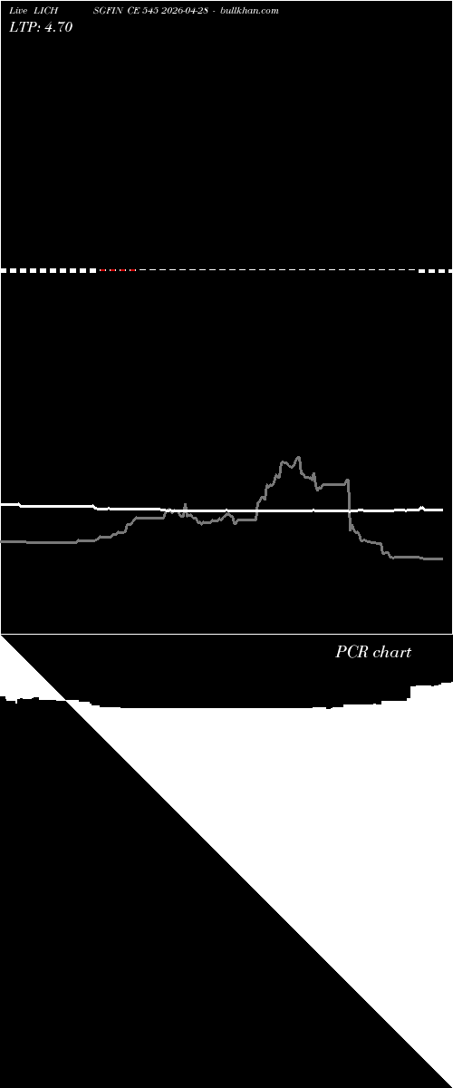  option chart LICHSGFIN CE 545 2026-04-28 