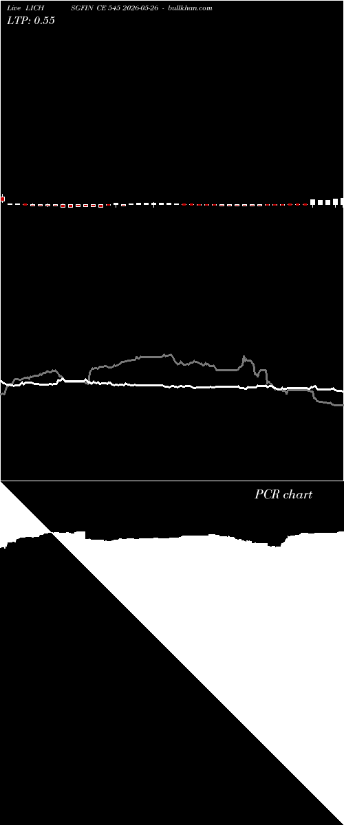  option chart LICHSGFIN CE 545 2026-05-26 