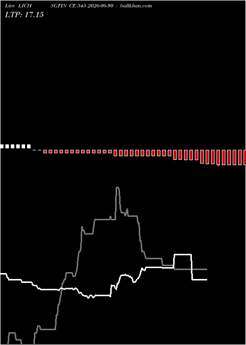  option chart LICHSGFIN CE 545 2026-06-30 