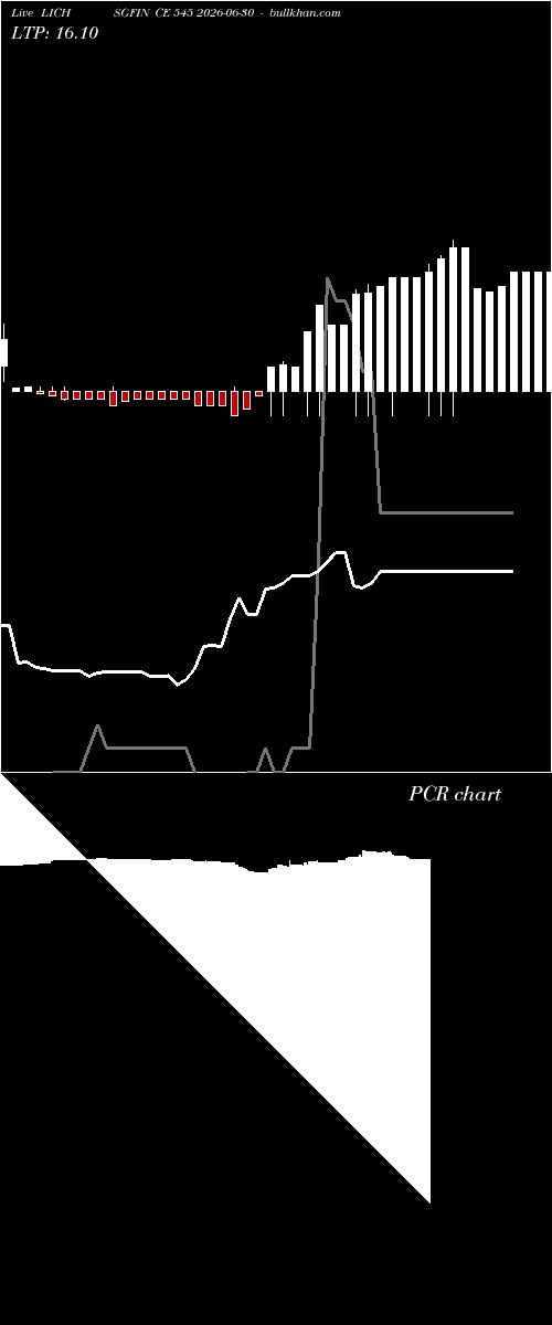  option chart LICHSGFIN CE 545 2026-06-30 