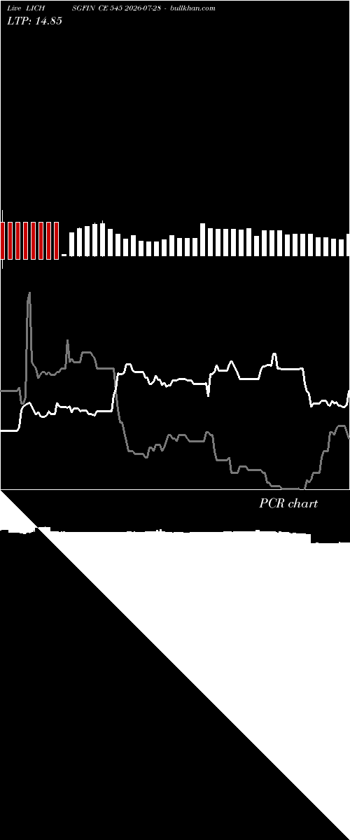  option chart LICHSGFIN CE 545 2026-07-28 