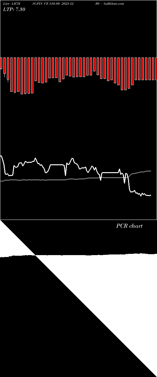  option chart LICHSGFIN CE 550.00 2025-12-30 