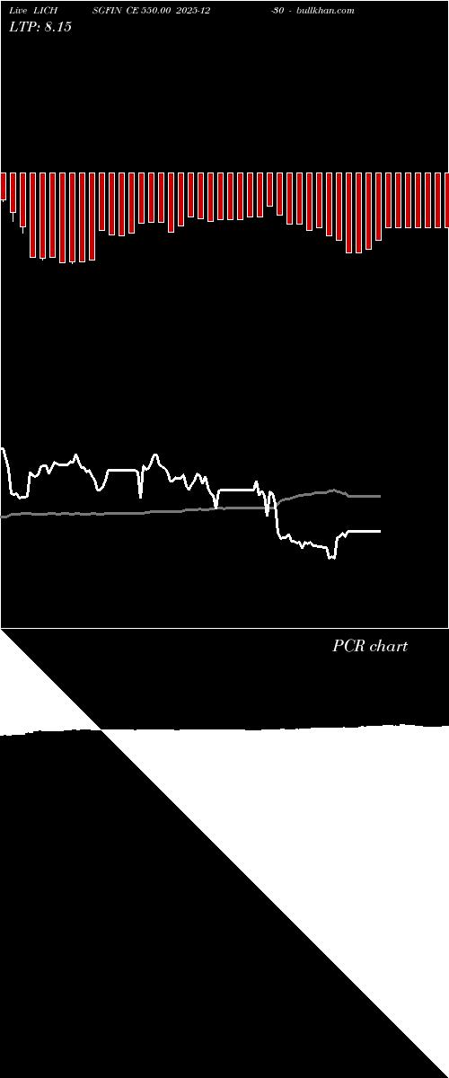  option chart LICHSGFIN CE 550.00 2025-12-30 