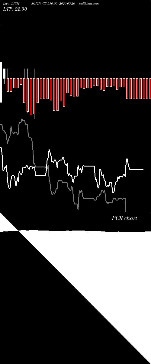  option chart LICHSGFIN CE 550.00 2026-05-26 
