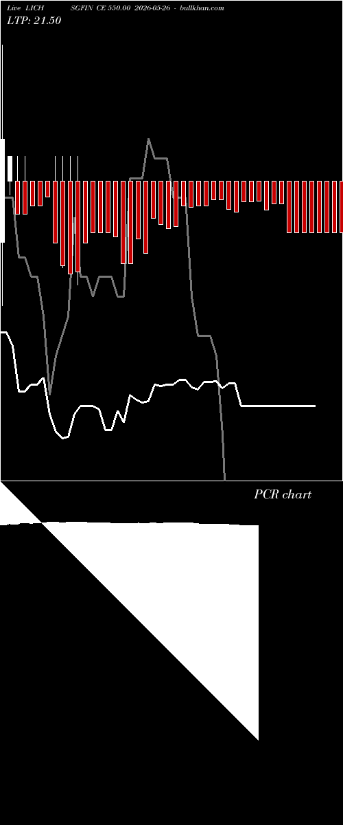  option chart LICHSGFIN CE 550.00 2026-05-26 