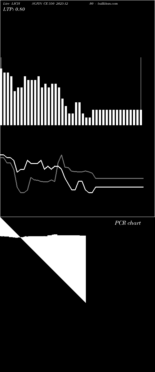  option chart LICHSGFIN CE 550 2025-12-30 