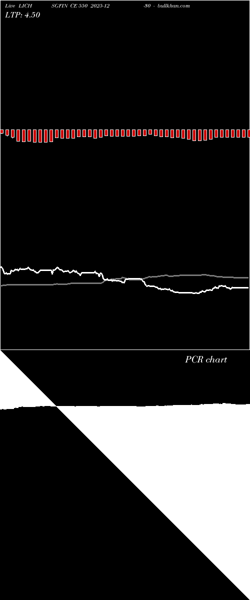  option chart LICHSGFIN CE 550 2025-12-30 
