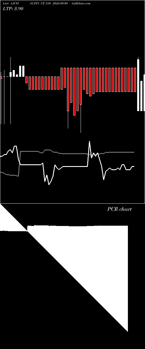  option chart LICHSGFIN CE 550 2026-03-30 