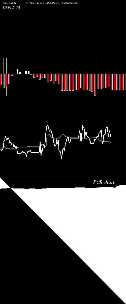 option chart LICHSGFIN CE 550 2026-04-28 