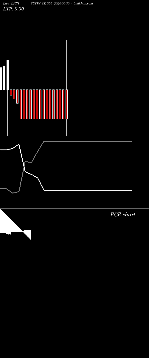  option chart LICHSGFIN CE 550 2026-06-30 
