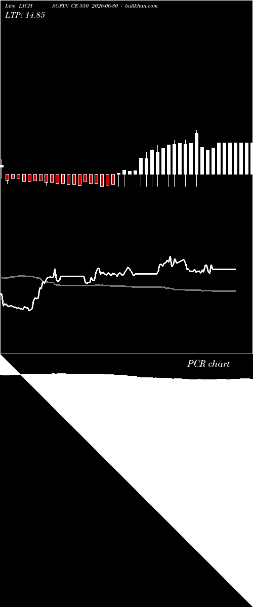  option chart LICHSGFIN CE 550 2026-06-30 