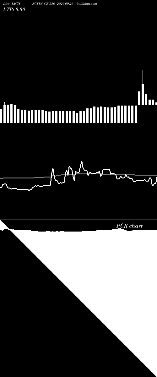  option chart LICHSGFIN CE 550 2026-09-29 