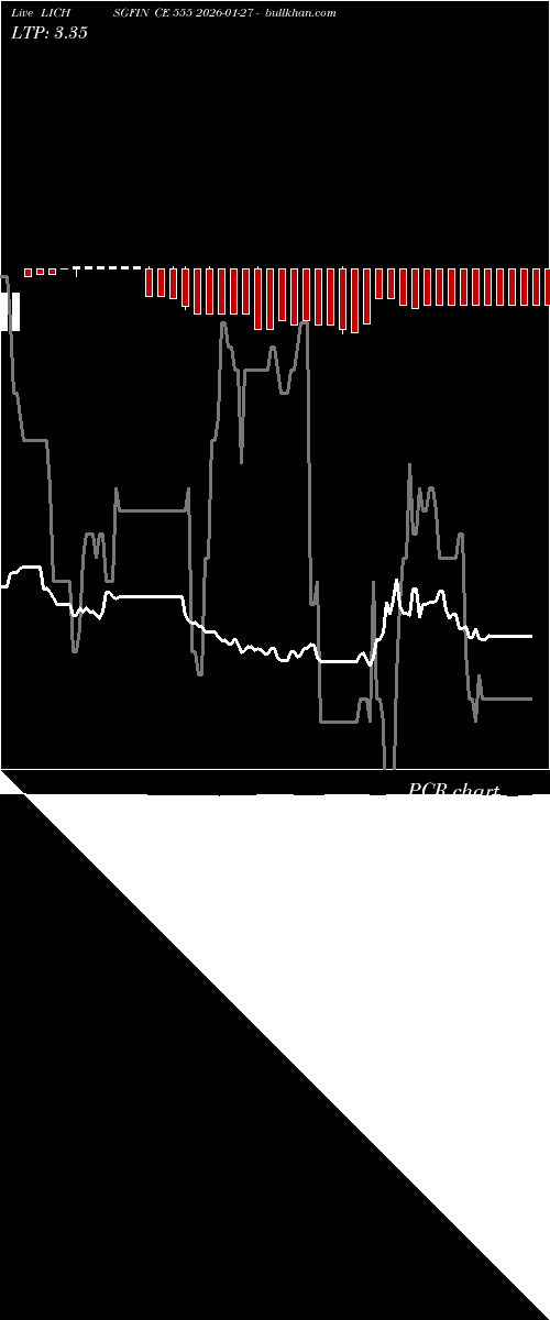  option chart LICHSGFIN CE 555 2026-01-27 