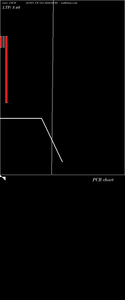  option chart LICHSGFIN CE 555 2026-03-30 