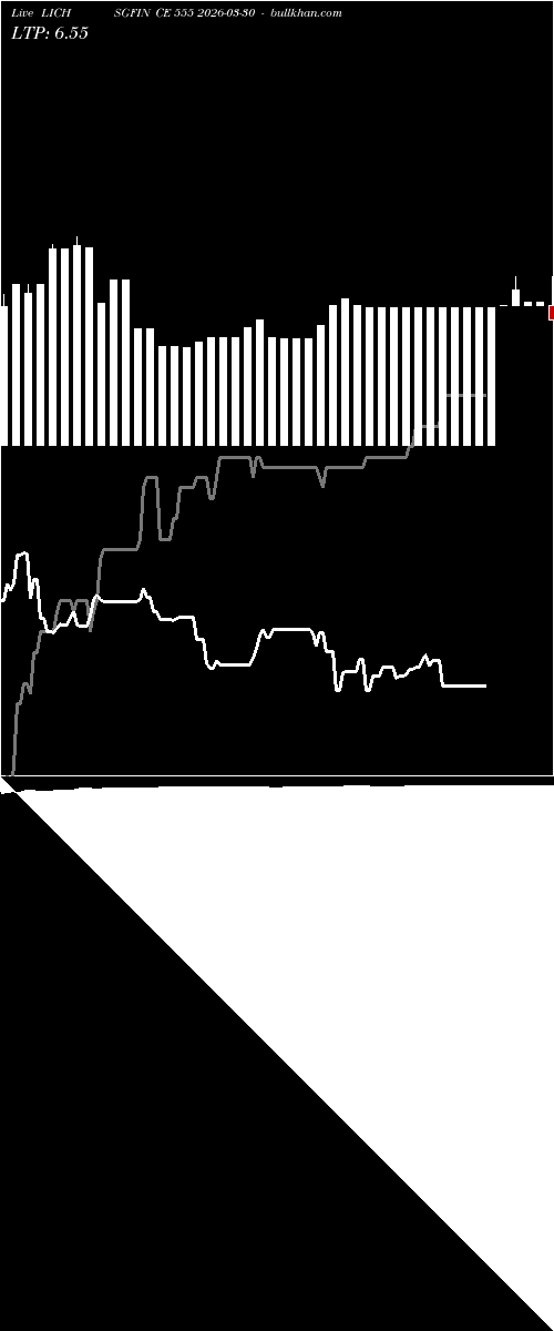  option chart LICHSGFIN CE 555 2026-03-30 