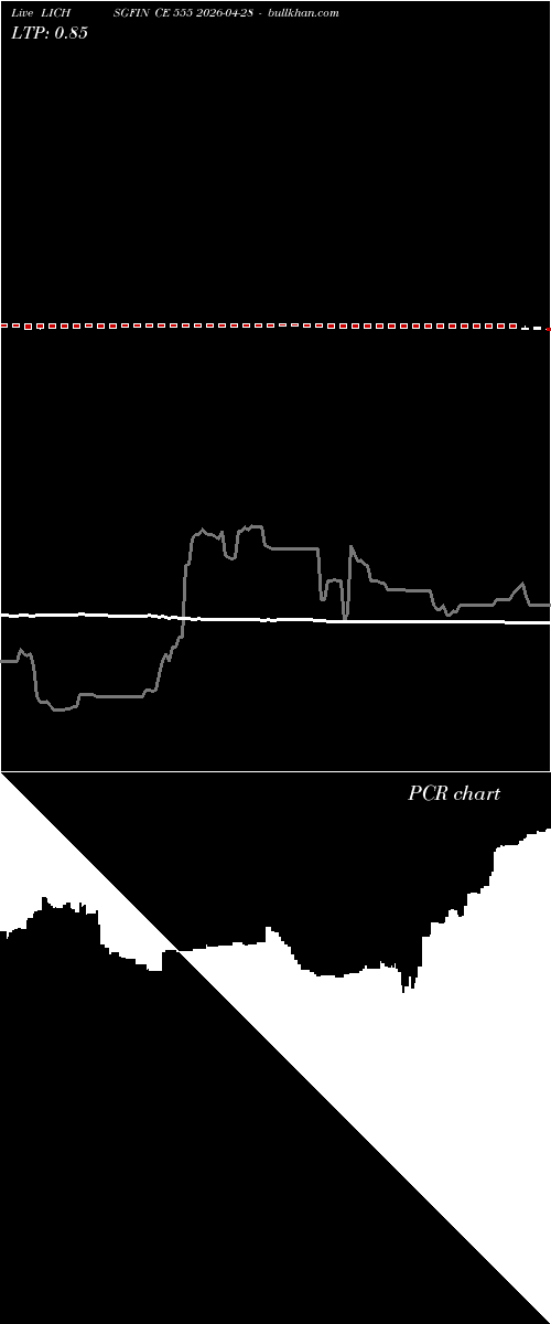  option chart LICHSGFIN CE 555 2026-04-28 