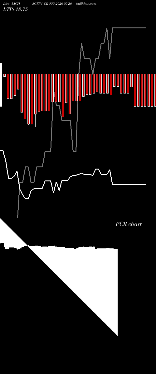  option chart LICHSGFIN CE 555 2026-05-26 
