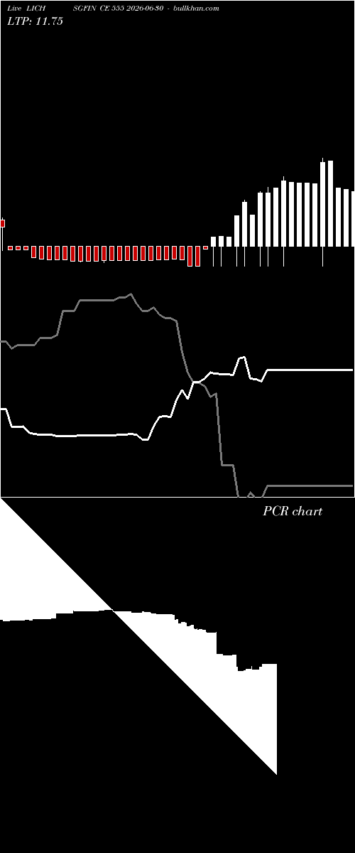  option chart LICHSGFIN CE 555 2026-06-30 