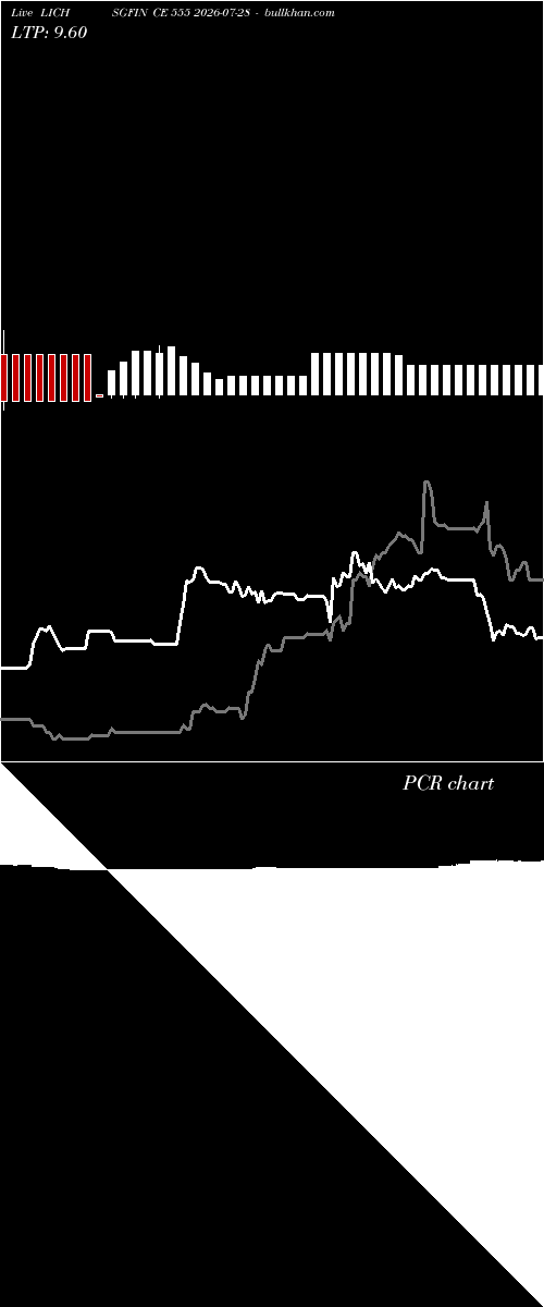  option chart LICHSGFIN CE 555 2026-07-28 