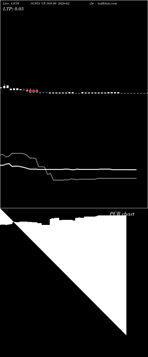  option chart LICHSGFIN CE 560.00 2026-02-24 