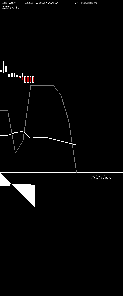  option chart LICHSGFIN CE 560.00 2026-02-24 