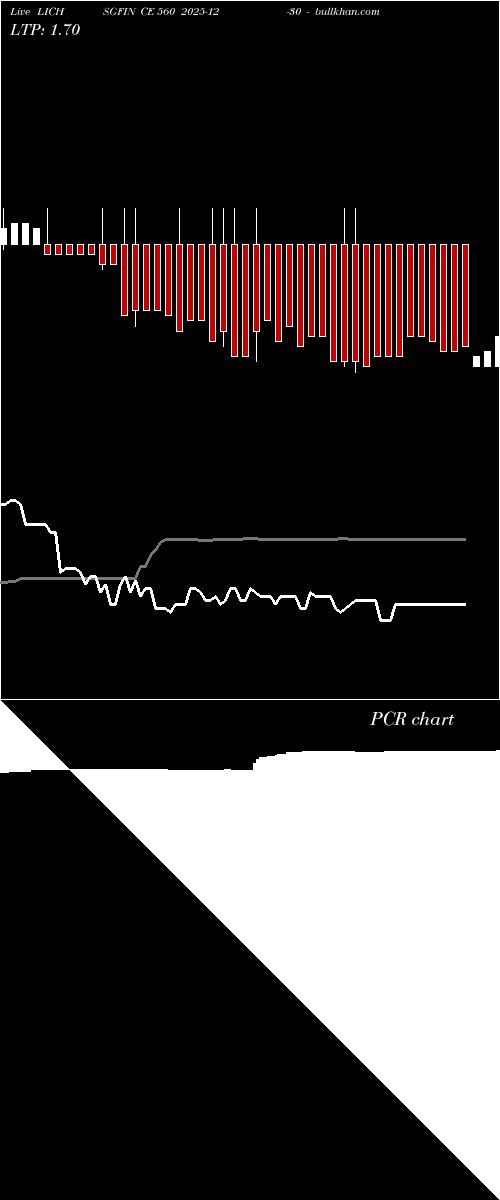  option chart LICHSGFIN CE 560 2025-12-30 