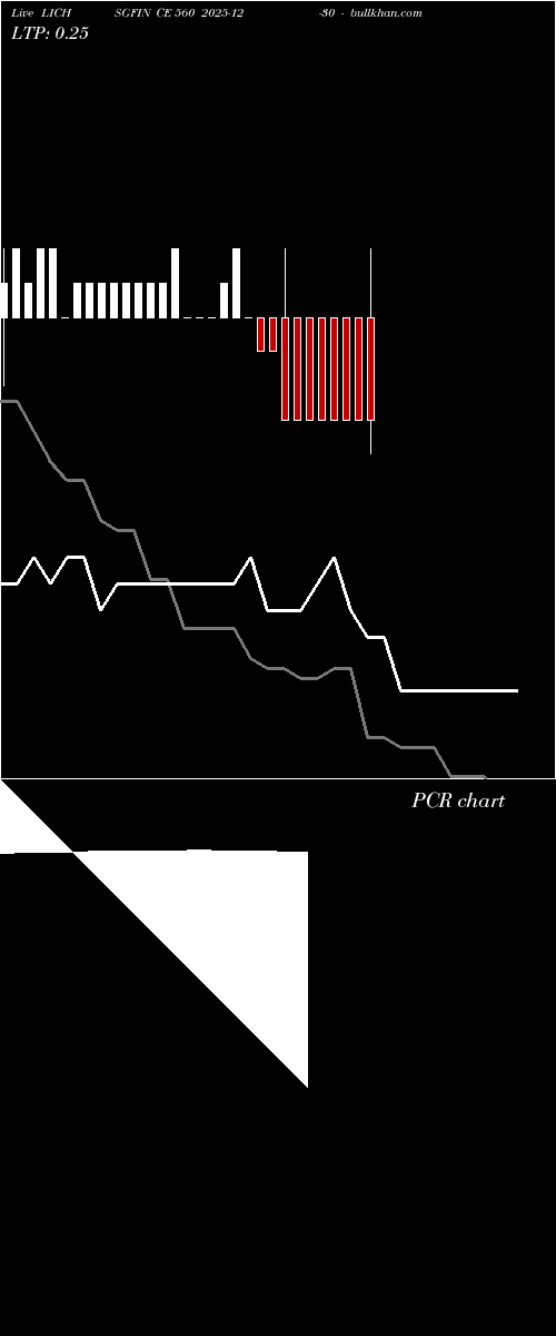  option chart LICHSGFIN CE 560 2025-12-30 