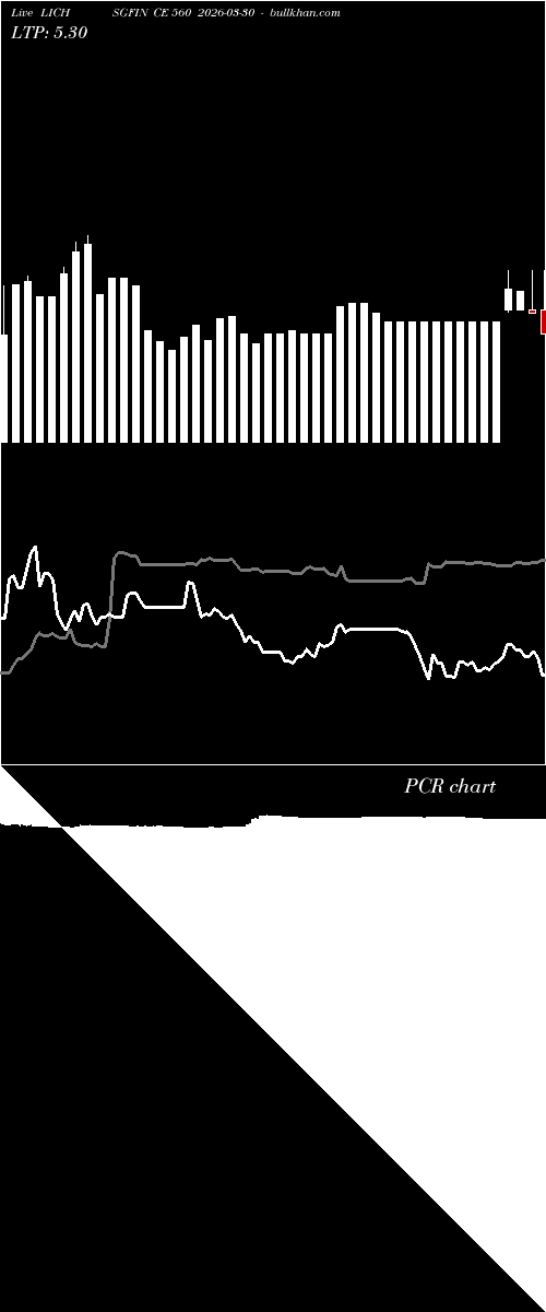  option chart LICHSGFIN CE 560 2026-03-30 