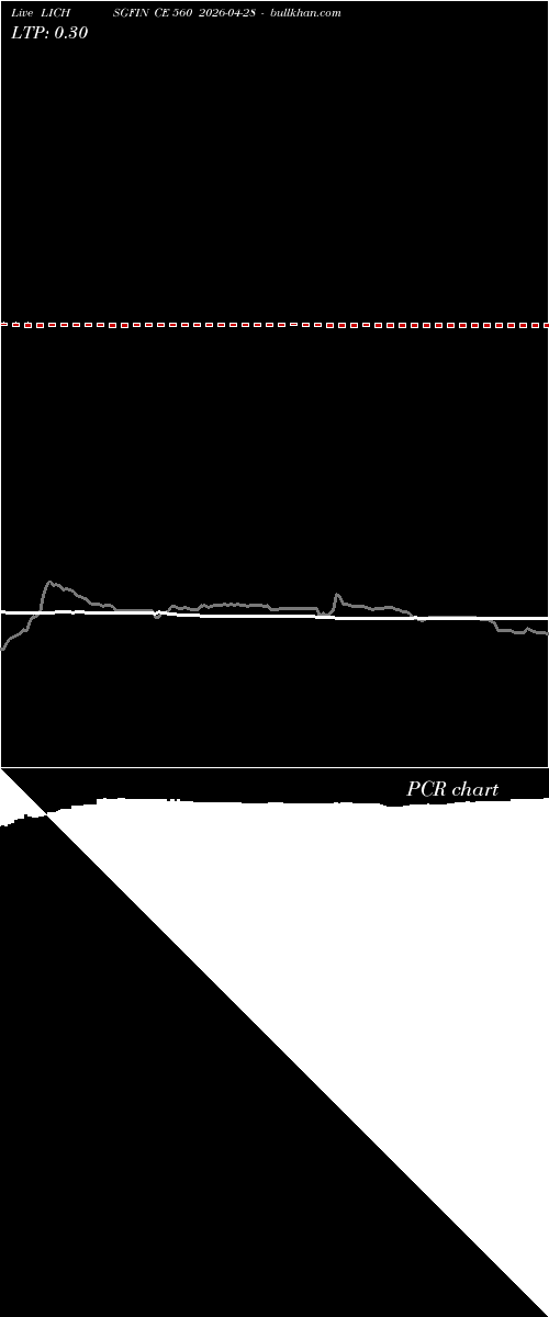  option chart LICHSGFIN CE 560 2026-04-28 