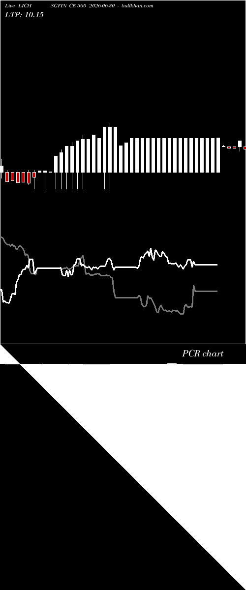  option chart LICHSGFIN CE 560 2026-06-30 