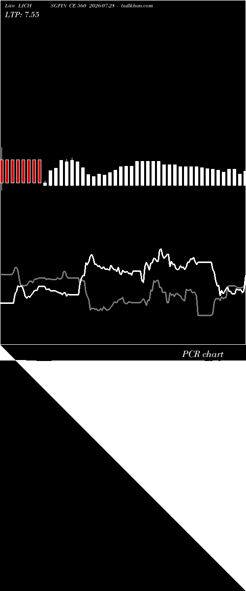  option chart LICHSGFIN CE 560 2026-07-28 