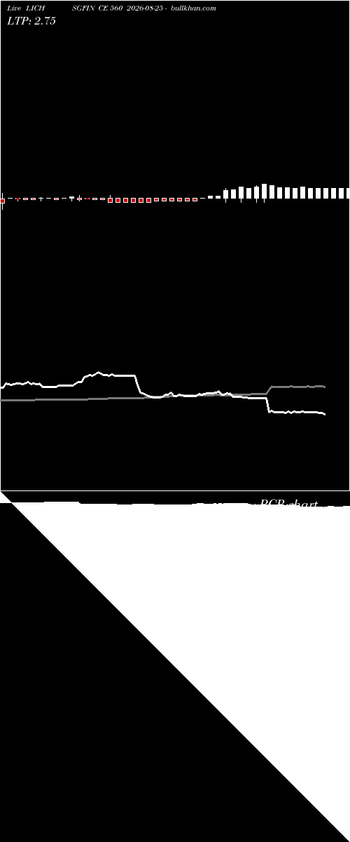  option chart LICHSGFIN CE 560 2026-08-25 