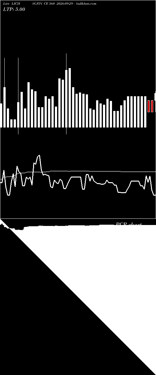  option chart LICHSGFIN CE 560 2026-09-29 