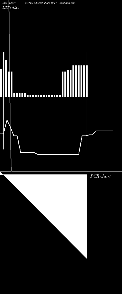  option chart LICHSGFIN CE 560 2026-10-27 