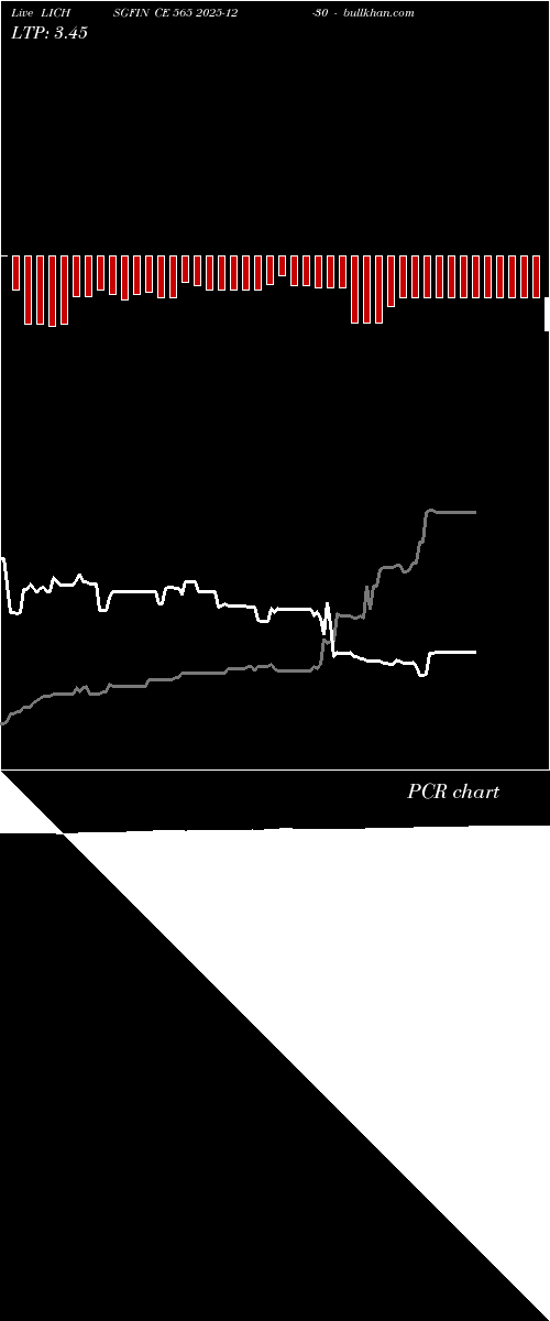  option chart LICHSGFIN CE 565 2025-12-30 