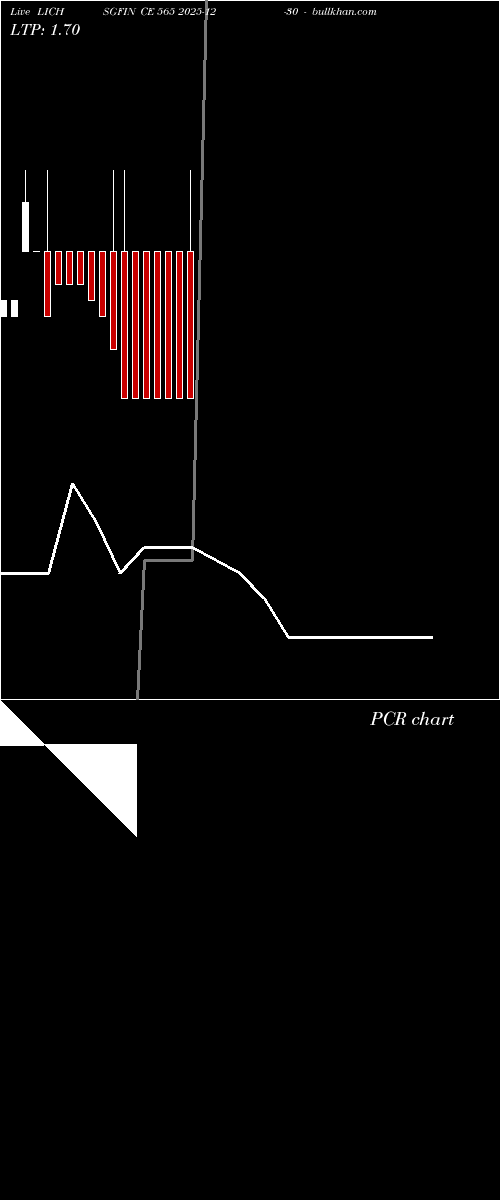  option chart LICHSGFIN CE 565 2025-12-30 