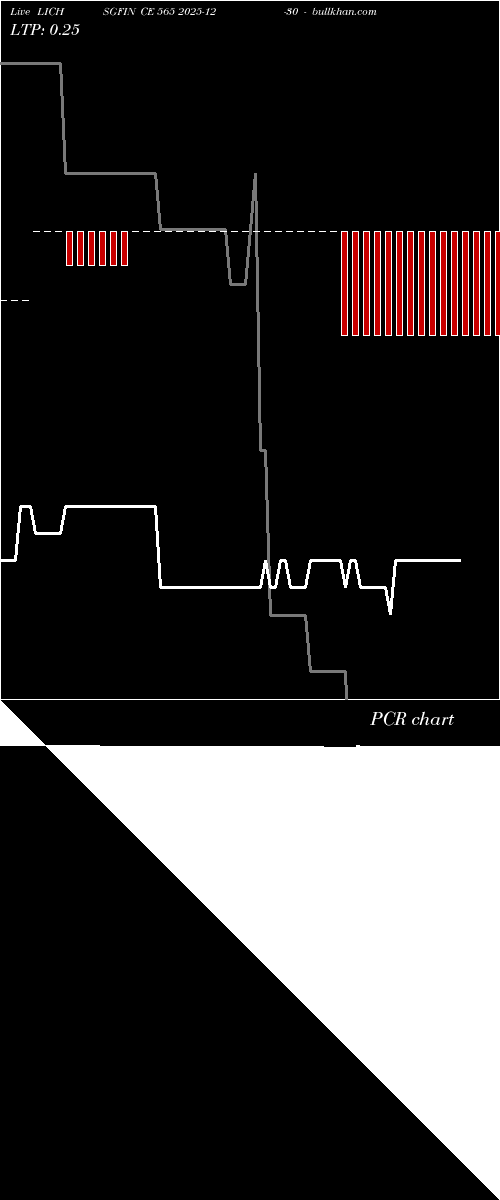  option chart LICHSGFIN CE 565 2025-12-30 
