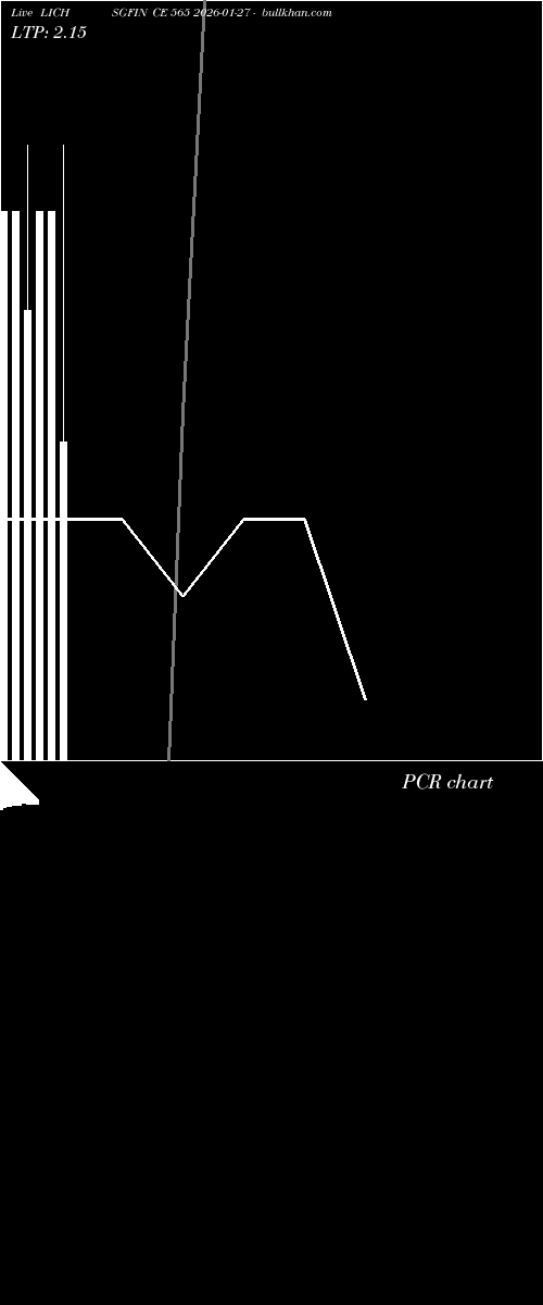  option chart LICHSGFIN CE 565 2026-01-27 