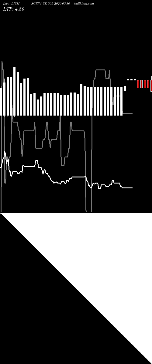  option chart LICHSGFIN CE 565 2026-03-30 