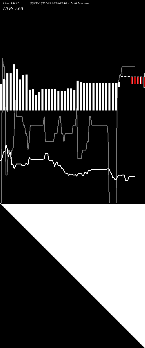  option chart LICHSGFIN CE 565 2026-03-30 