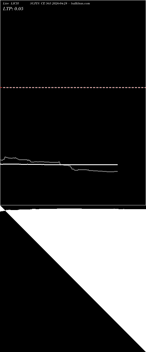  option chart LICHSGFIN CE 565 2026-04-28 
