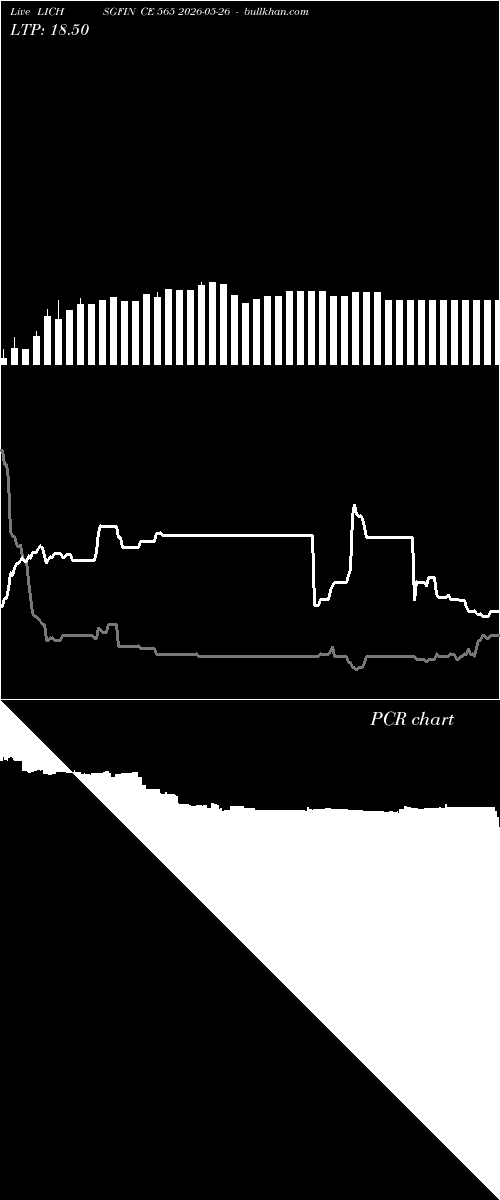  option chart LICHSGFIN CE 565 2026-05-26 
