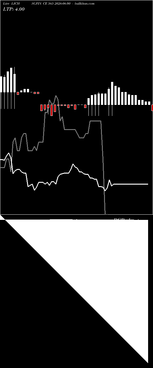  option chart LICHSGFIN CE 565 2026-06-30 