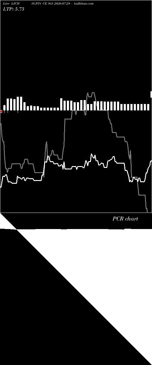  option chart LICHSGFIN CE 565 2026-07-28 